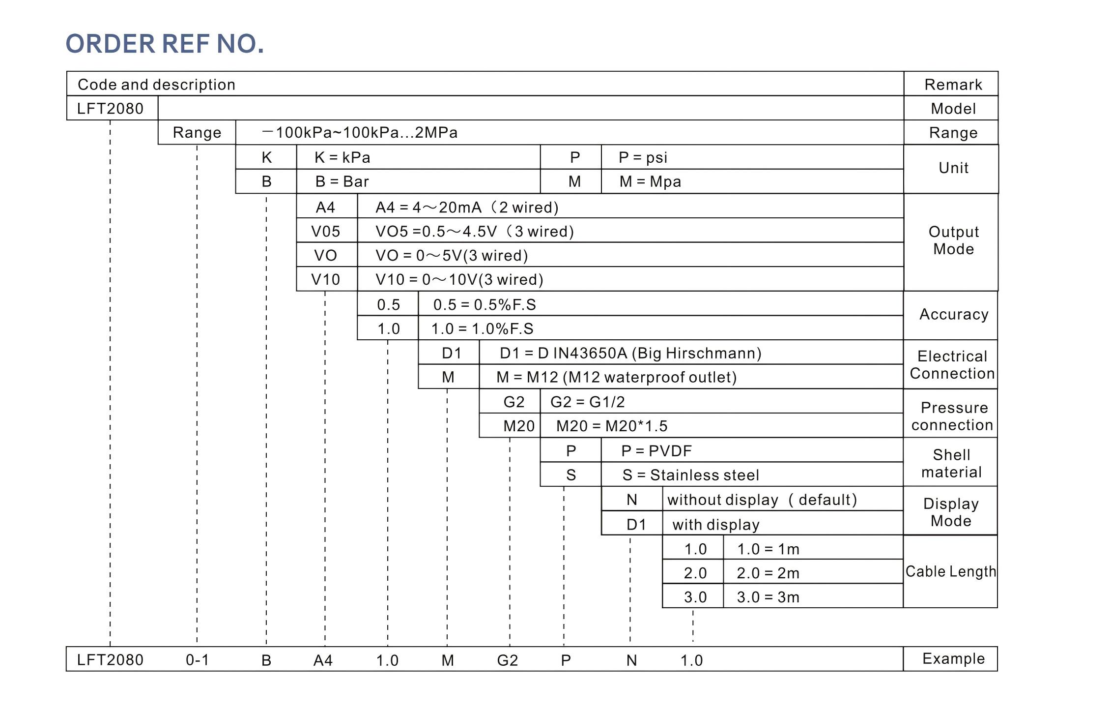 order-ref-lft2080.jpg